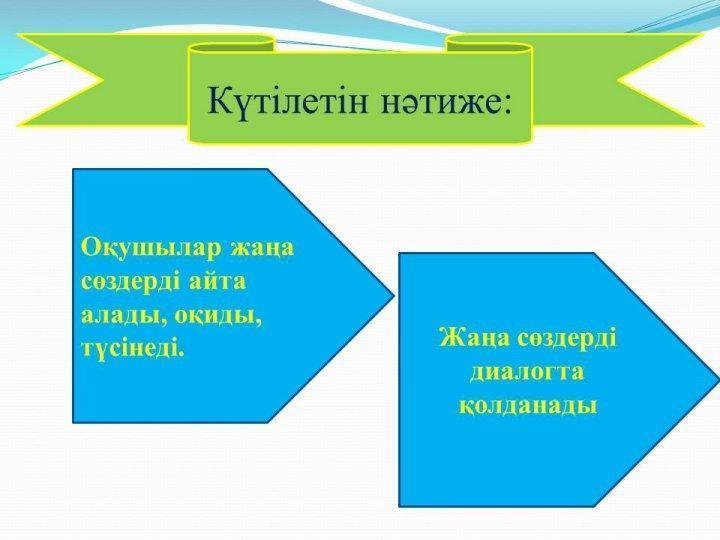 "Travelling" ашық сабақ