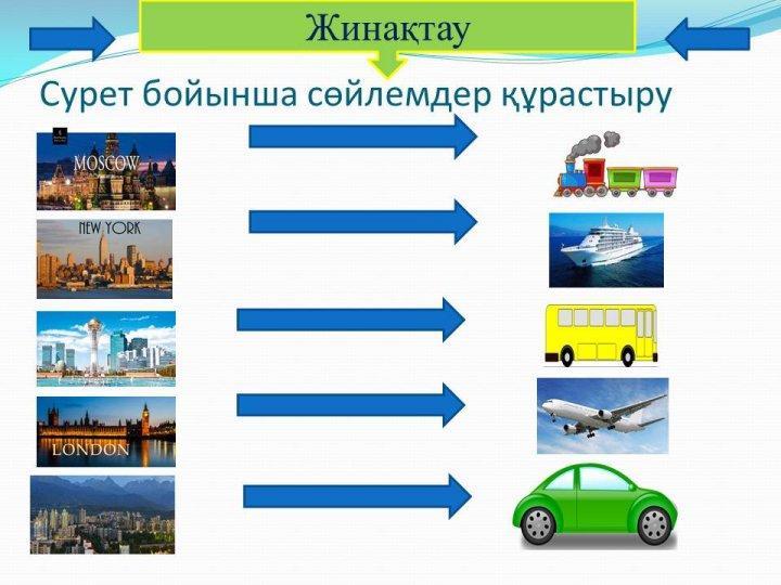 "Travelling" ашық сабақ