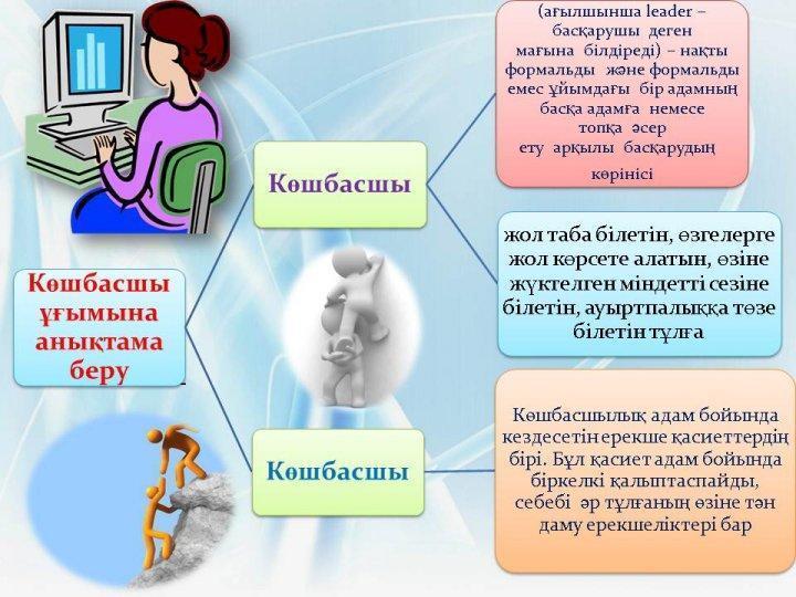 «Мұғалім мансабы: кәсібилік және көшбасшылық» коучинг