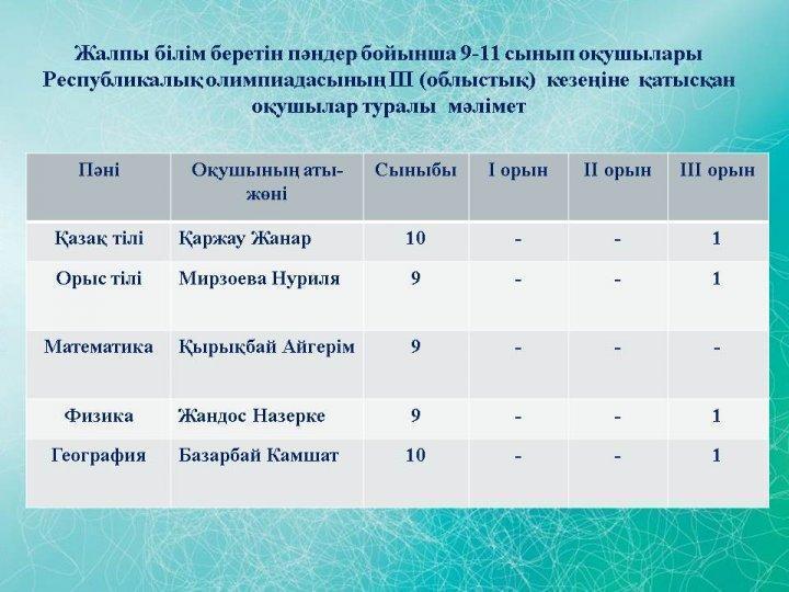 пәндік олимпиада