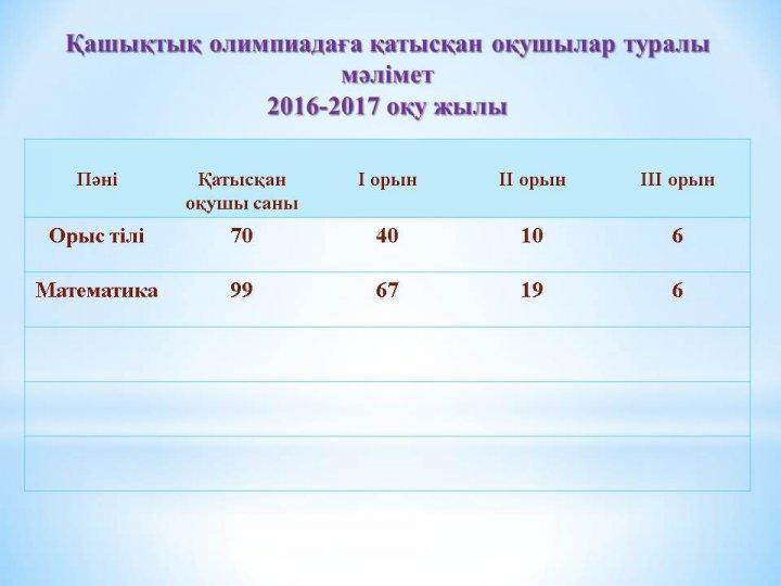 Республикалық қашықтық олимпиада