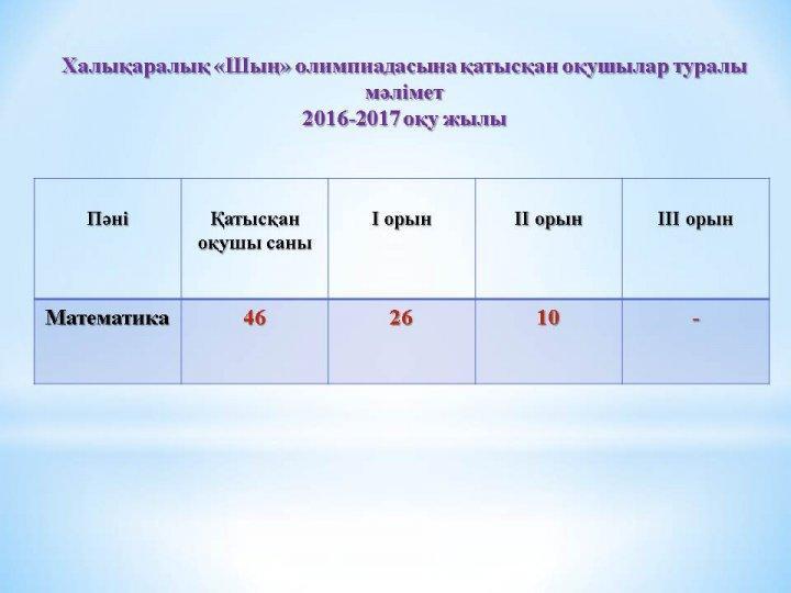 Республикалық қашықтық олимпиада