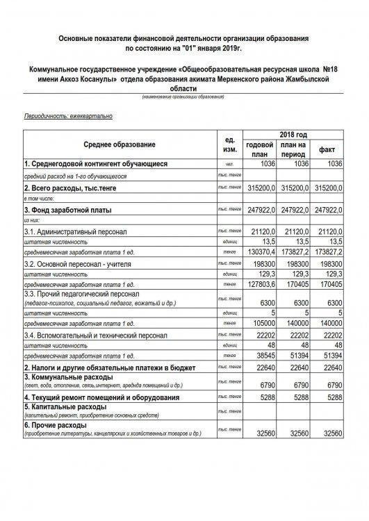 Основные показатели финансовой деятельности организации образования по состоянию на "01" января 2019г.