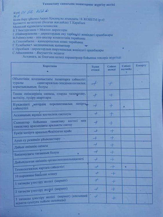 Тамақтану сапасына мониторинг жүргізу актісі