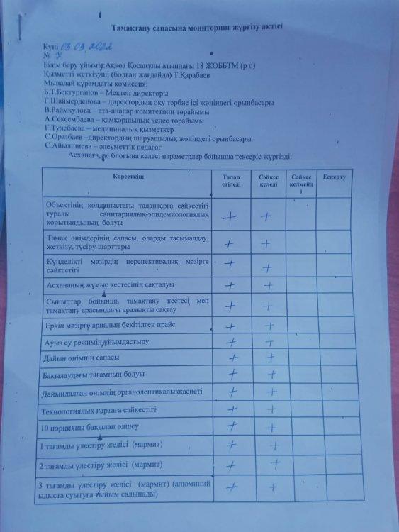 Тамақтану сапасына мониторинг жүргізу актісі