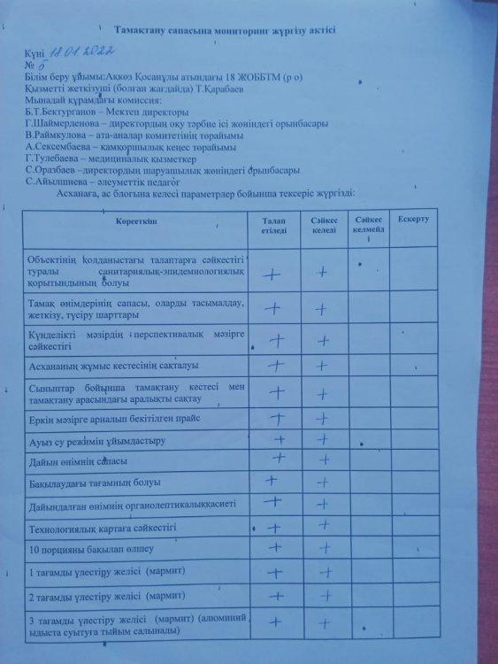 Тамақтану сапасына мониторинг жүргізу актісі