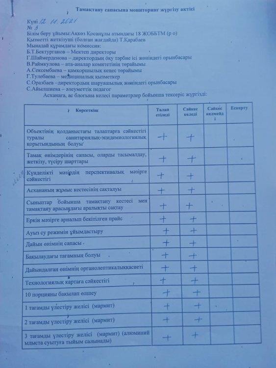 Тамақтану сапасына мониторинг жүргізу