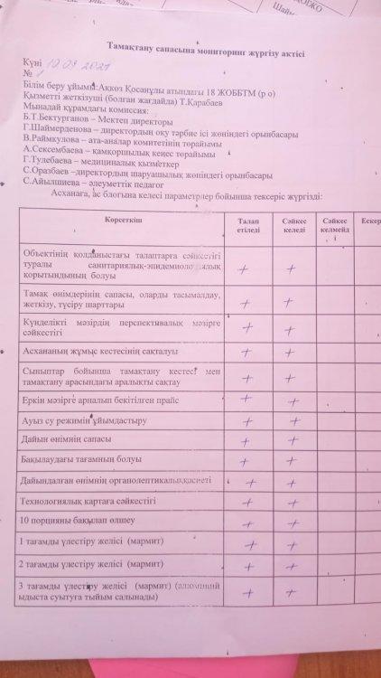 Тамақтану сапасына мониторинг жүргізу актісі