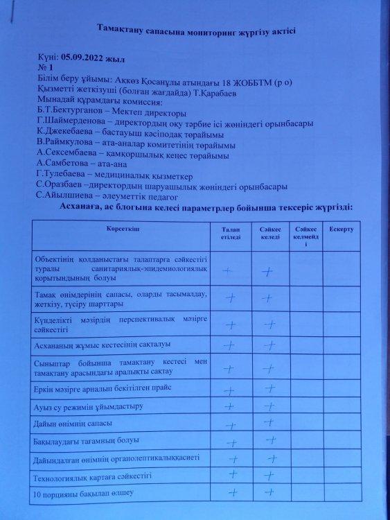 Тамақ сапасына мониторинг  жургізу актісі