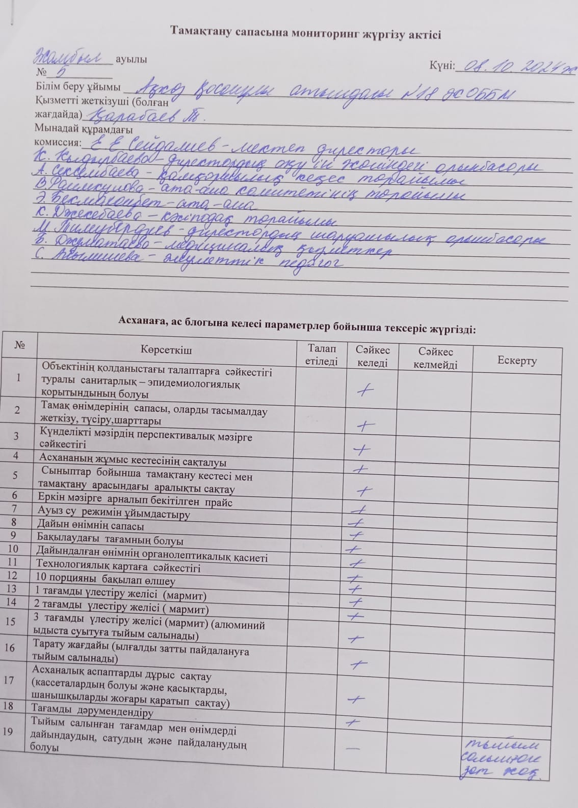 Бракераж комиссиясының асхананы тексеру актісі