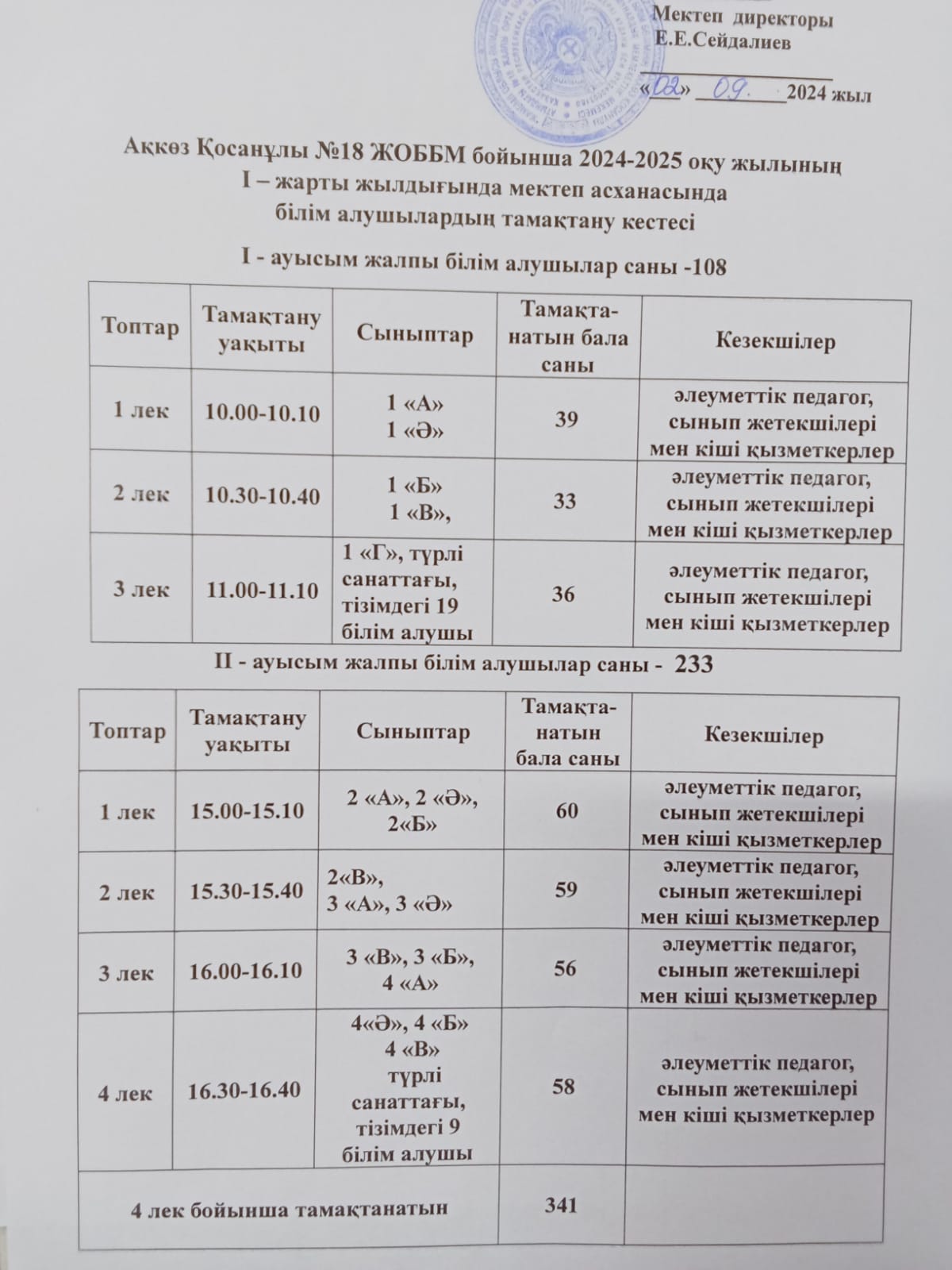 Білім алушылардың мектеп асханасында тамақтану  кестесі