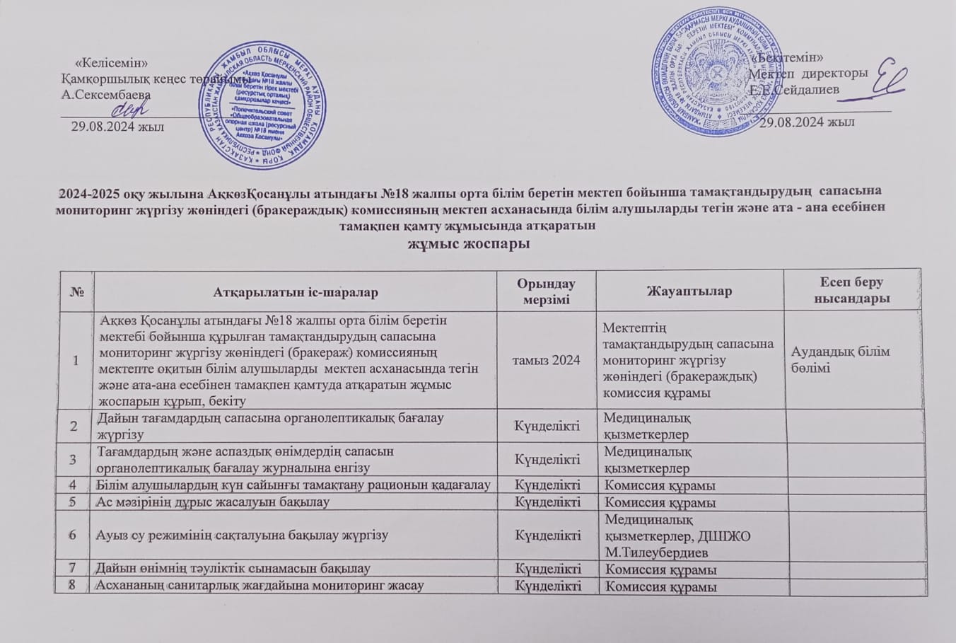 2024 - 2025 оқу жылында білім алушыларды мектеп асханасында тамақтандыру жұмысын ұйымдастыру жоспары