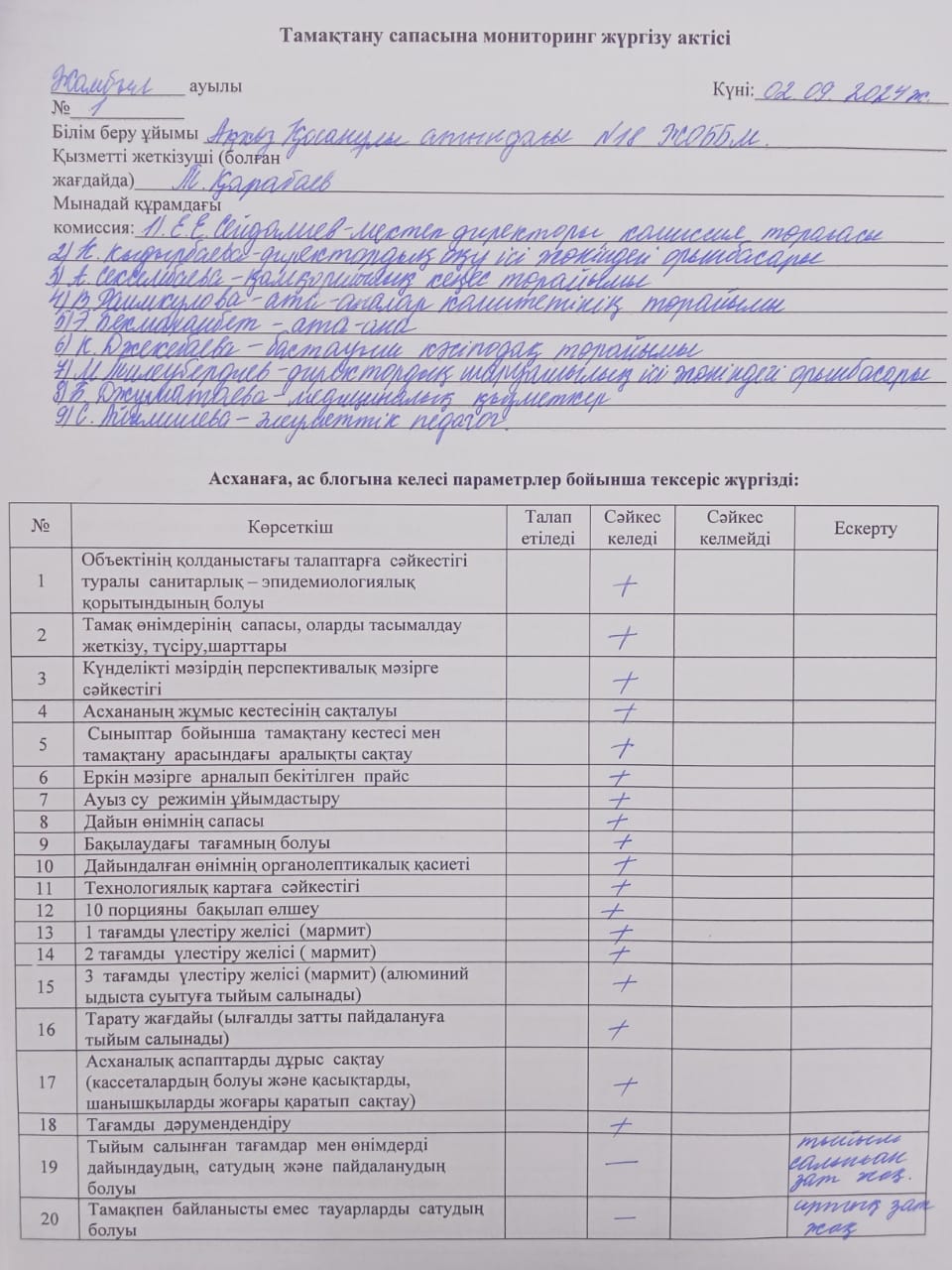 Бракераж комиссиясының тамақтану сапасына мониторинг жүргізу актісі. 02.09.2024ж.