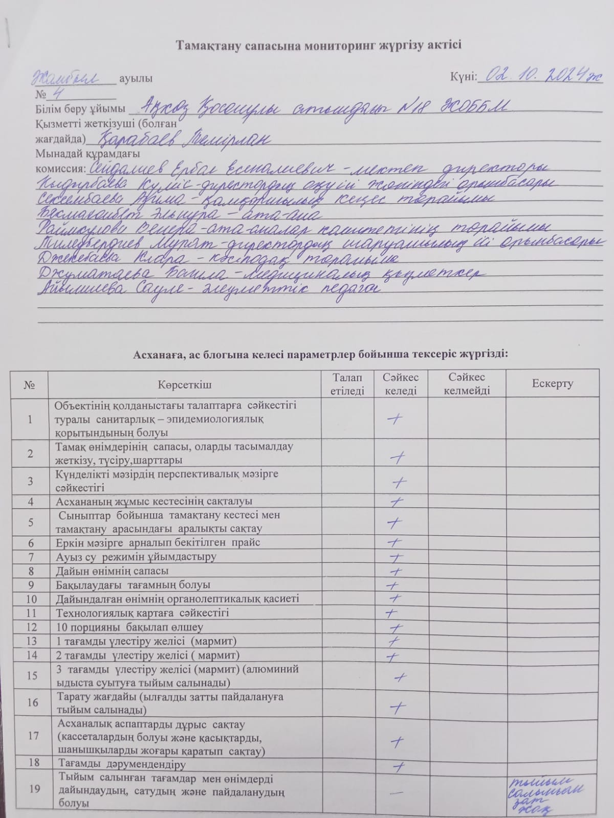 Бракераж комиссиясының тамақтану сапасына маниторинг жүргізу актісі. 02.10.2024ж.