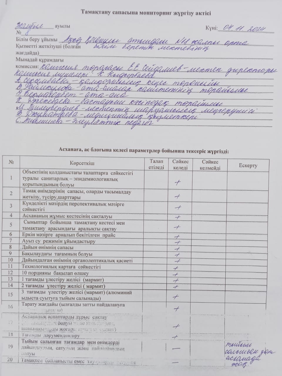Бракераж комиссиясының тамақтану сапасына мониторинг жүргізу жөніндегі актісі