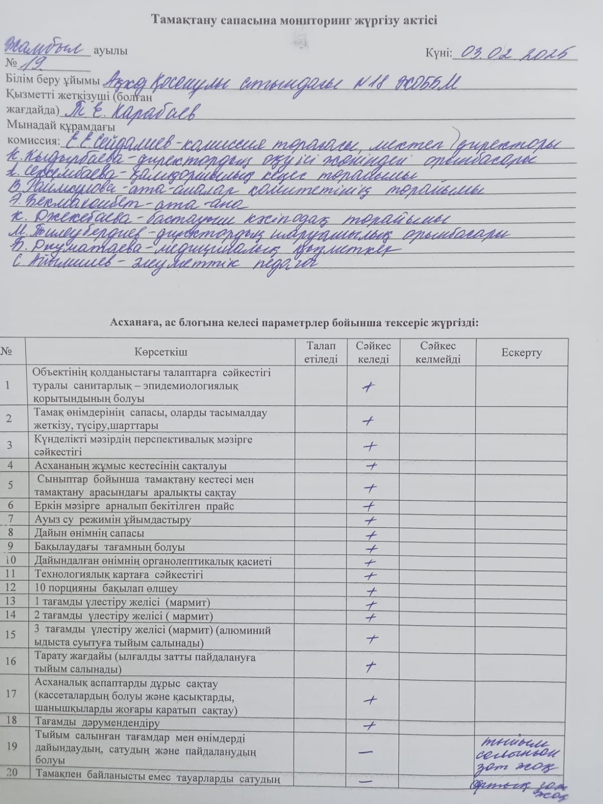 Бракераж комиссиясының актісі