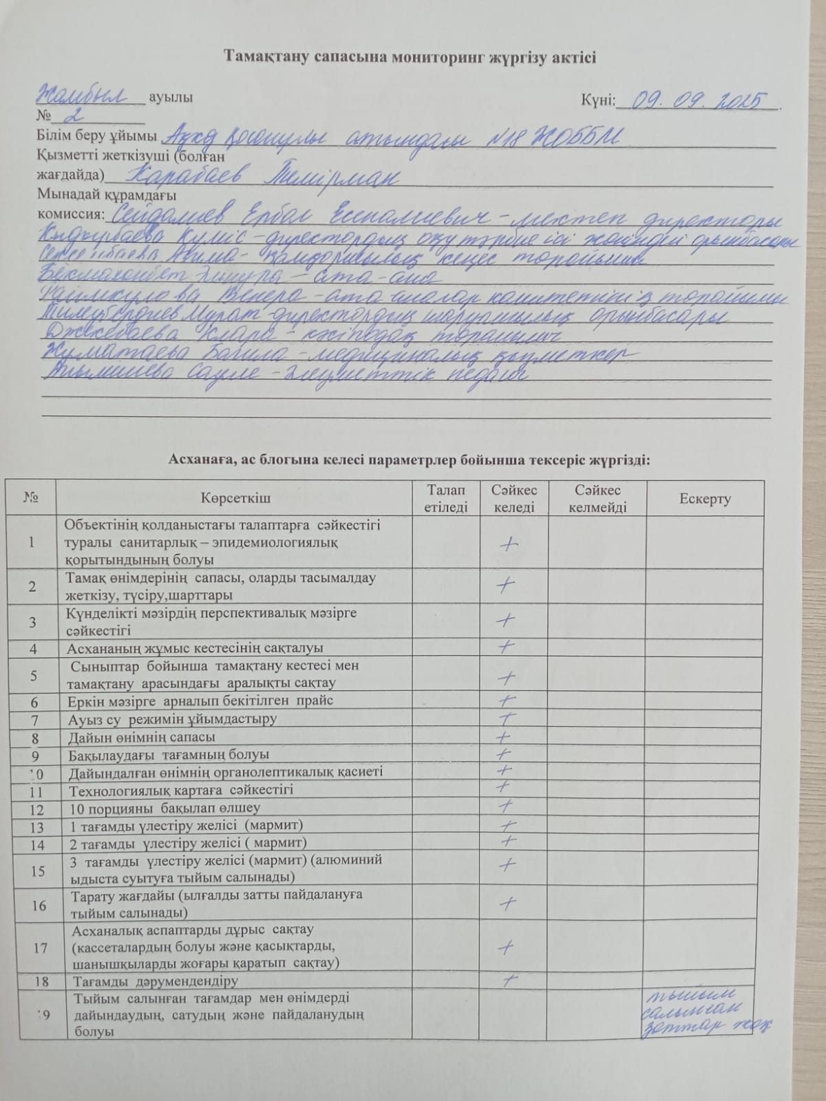 9 қыркүйек күні бракераж комиссиясы асхана жұмысын зерделеп, акт рәсімдеді